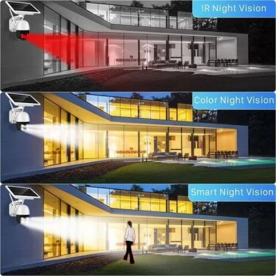 Соларна 360° Камера за Видеонаблюдение